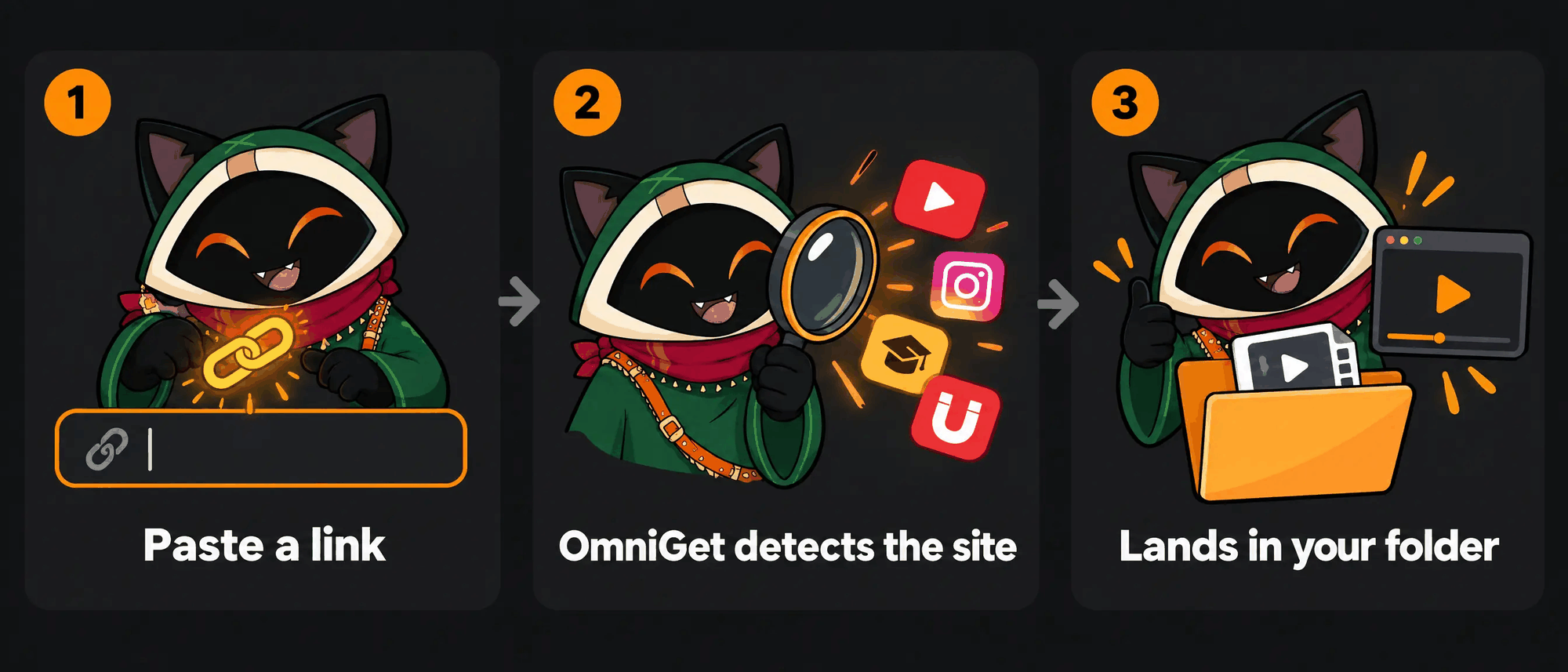 OmniGet Architectural Workflow